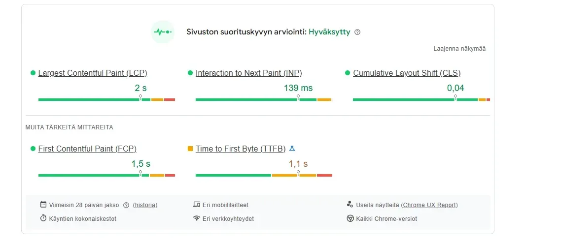 KuvakaappauksessaPageSpeed Insights testi. Se kertoo digimarkkinoinnissa sivuston nopeuden. Sillä on myös vaikutusta mainonnan tuloksiin. KuvakaappauksessaPageSpeed Insights testi. Se kertoo digimarkkinoinnissa sivuston nopeuden. Sillä on myös vaikutusta mainonnan tuloksiin.
