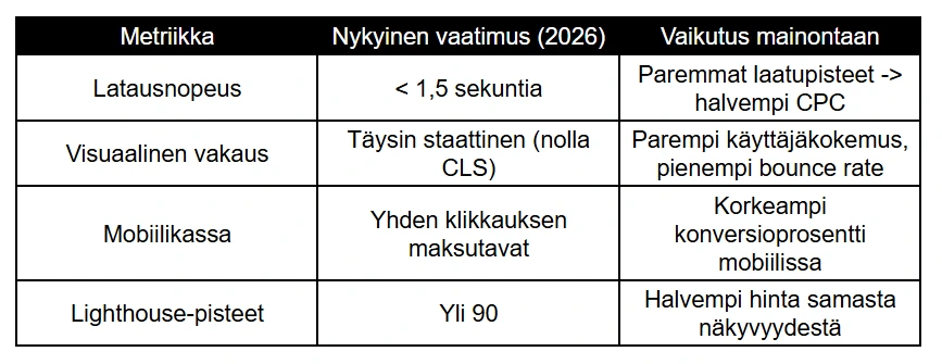 verkkokaupan tekniset laatuvaatimukset