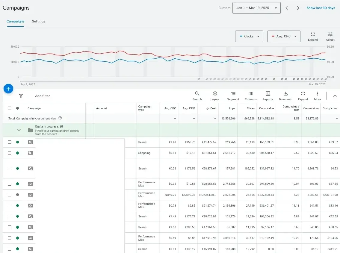 Kuvakaappaus google ads tilistä Kuvakaappaus google ads tilistä