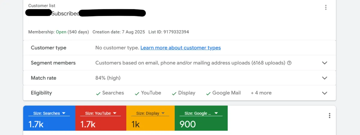 Google Ads -asiakaslistan (Customer Match) hallintapaneeli, jossa näkyy 6168 ladattuun yhteystietoon perustuva yleisösegmentti. Kuvassa esitetään 84 % korkea täsmäysprosentti (match rate) sekä kohderyhmän koot eri mainoskanavissa: haku- ja YouTube-mainonnassa 1 700, Display-verkostossa 1 000 ja Google Mailissa 900 käyttäjää Google Ads -asiakaslistan (Customer Match) hallintapaneeli, jossa näkyy 6168 ladattuun yhteystietoon perustuva yleisösegmentti. Kuvassa esitetään 84 % korkea täsmäysprosentti (match rate) sekä kohderyhmän koot eri mainoskanavissa: haku- ja YouTube-mainonnassa 1 700, Display-verkostossa 1 000 ja Google Mailissa 900 käyttäjää