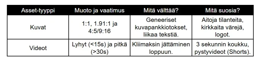 Mittaohjeet kuva- ja videomainoksiin googlessa