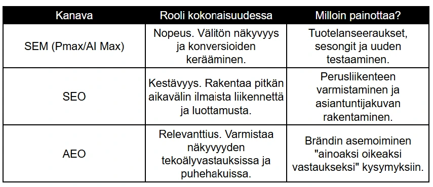 Strateginen työnjako Strateginen työnjako