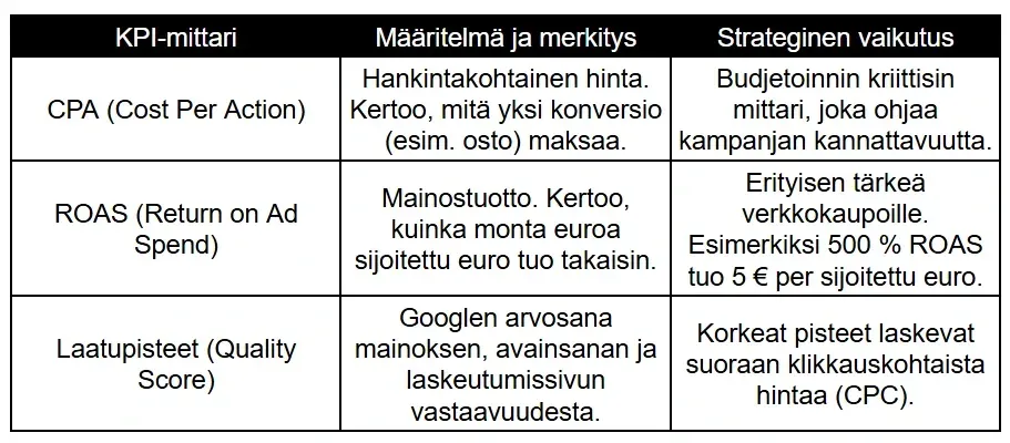 kpi kpi