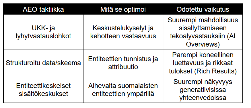 aeo taktiikka optimointi ja vaikutus-taulukko aeo taktiikka optimointi ja vaikutus-taulukko