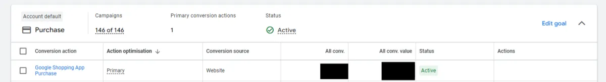 Google Ads -tilin konversioiden yhteenvetonäkymä, jossa ostotavoite (Purchase) on määritetty tilitasollesi (Account default) ja asetettu aktiiviseksi kaikille 146 kampanjalle. Google Ads -tilin konversioiden yhteenvetonäkymä, jossa ostotavoite (Purchase) on määritetty tilitasollesi (Account default) ja asetettu aktiiviseksi kaikille 146 kampanjalle.