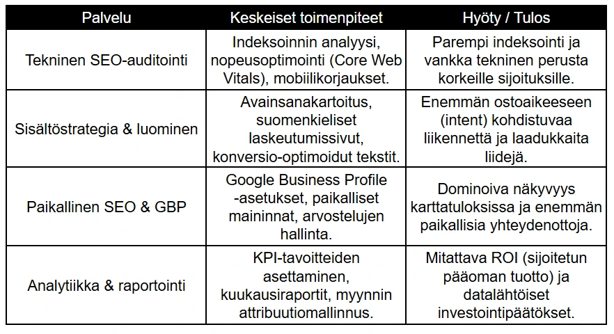 Verkkokaupan SEO-palvelut ja niiden liiketoimintahyödyt