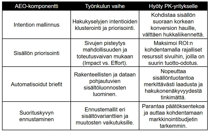 AEO-strategia pk-yrityksen kasvun tukena