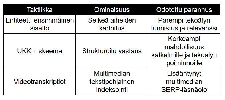 Taulukko taktiikka Ominaisuus Odotettu parannus Taulukko taktiikka Ominaisuus Odotettu parannus