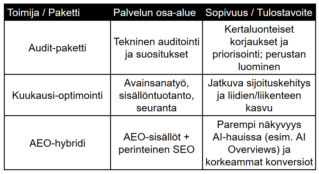 SEO Palvelupaketit Vertailu SEO Palvelupaketit Vertailu