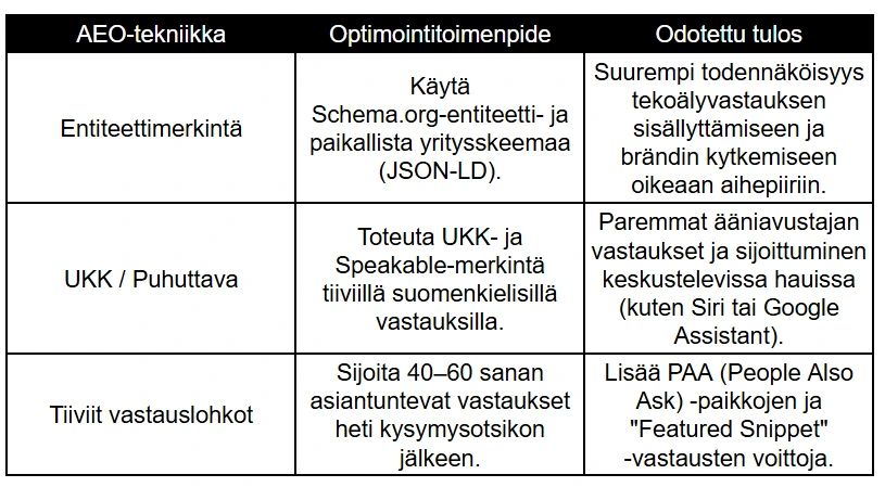 AEO-tekniikka ja sisällön hienosäätö tekoälylle