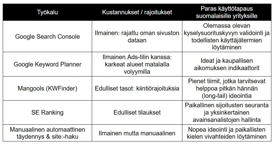 Työkalukustannukset taulukko