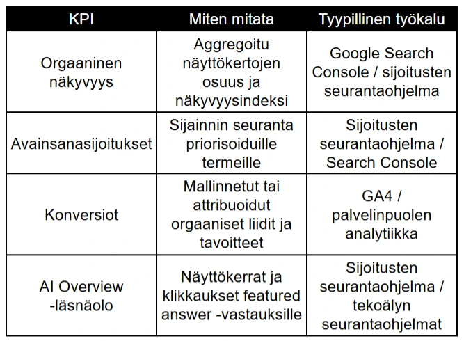 kpi-miten-mitata-tyypillinen-työkalu-taulukko