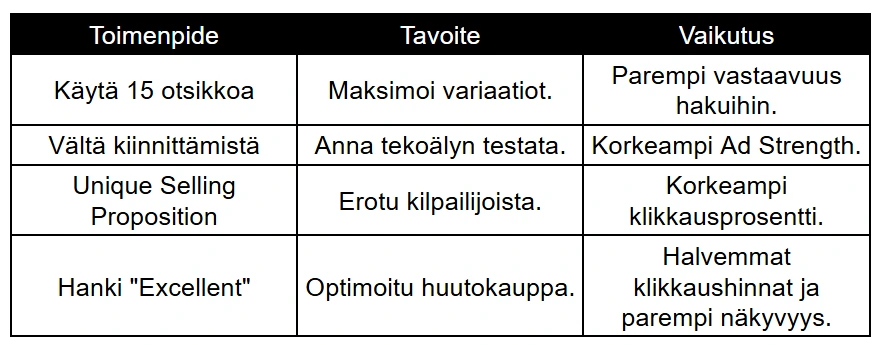 toimenpide tavoite ja vaikutus taulukko