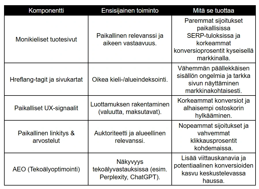 Kansainvälinen SEO ja tulevaisuuden trendit