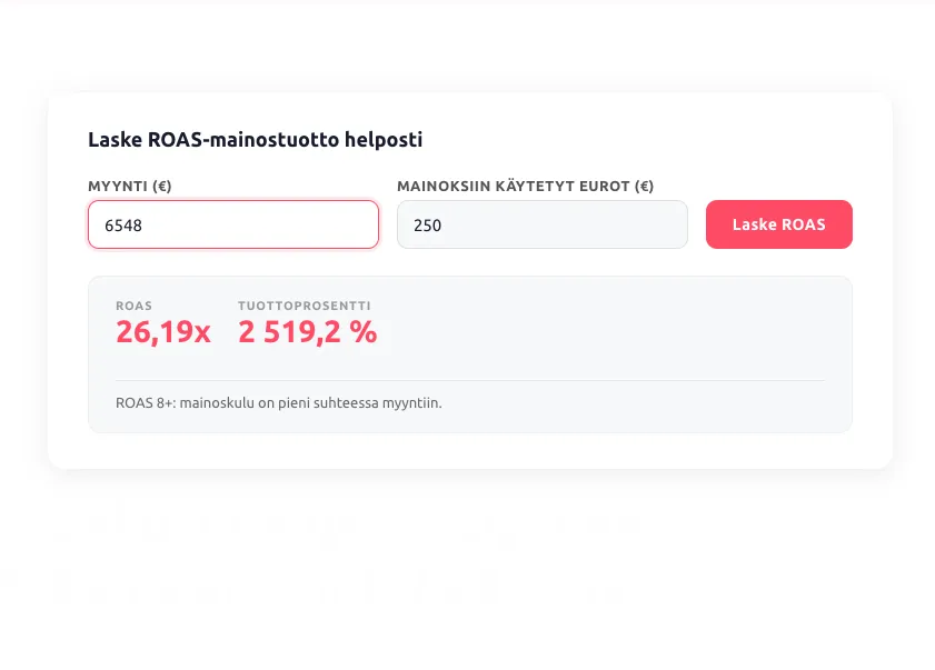 ROAS-laskuri työkalu, joka näyttää mainostuoton laskemisen: myynti 6548 €, mainoskulut 250 €, tuloksena ROAS 26,19x ja tuottoprosentti 2 519,2 %. ROAS-laskuri työkalu, joka näyttää mainostuoton laskemisen: myynti 6548 €, mainoskulut 250 €, tuloksena ROAS 26,19x ja tuottoprosentti 2 519,2 %.