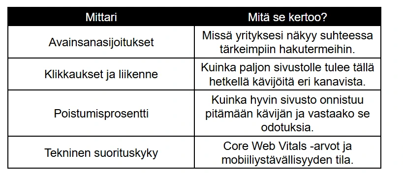 lähtötilanneraportti lähtötilanneraportti