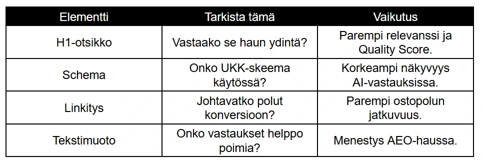 Rakenteellisen selkeyden tarkistuslista Rakenteellisen selkeyden tarkistuslista