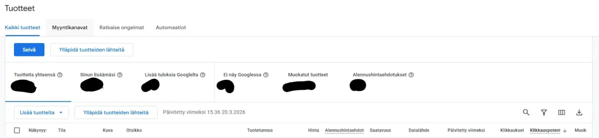 Kuvakaappaus Google Merchant Centerin "Tuotteet"-osion hallintapaneelista suomeksi. Näkymässä on valittuna "Kaikki tuotteet" -välilehti, ja se sisältää yhteenvedon tuotteiden kokonaismäärästä, näkyvyydestä Googlessa sekä alennushintaehdotuksista. Alaosassa näkyy tuoteluettelon sarakeotsikot, kuten tila, hinta, saatavuus, datalähde ja klikkauspotentiaali. Kuvakaappaus Google Merchant Centerin “Tuotteet”-osion hallintapaneelista suomeksi. Näkymässä on valittuna “Kaikki tuotteet” -välilehti, ja se sisältää yhteenvedon tuotteiden kokonaismäärästä, näkyvyydestä Googlessa sekä alennushintaehdotuksista. Alaosassa näkyy tuoteluettelon sarakeotsikot, kuten tila, hinta, saatavuus, datalähde ja klikkauspotentiaali.