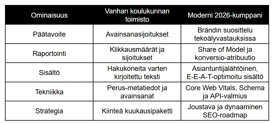 vanha koulukunta vs uusi seo