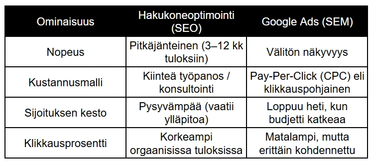 Työmäärä seo
